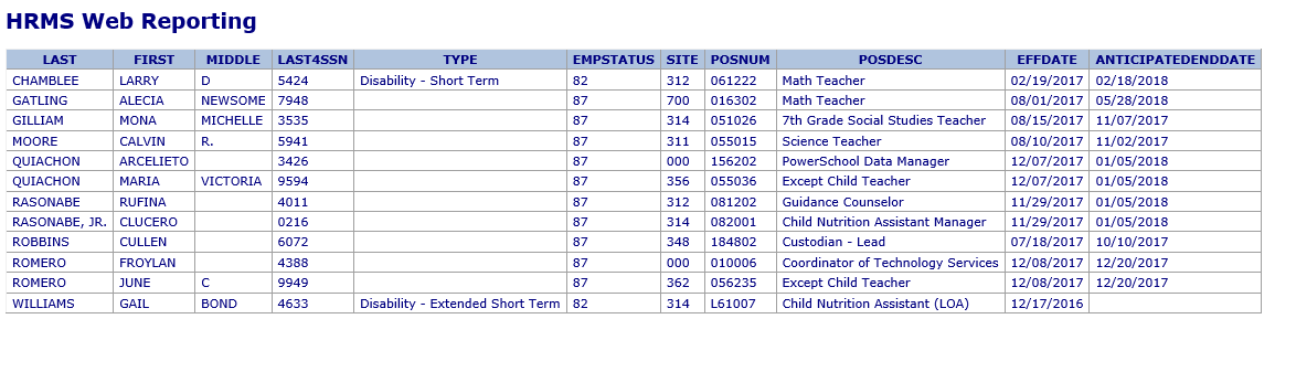 Sample Report