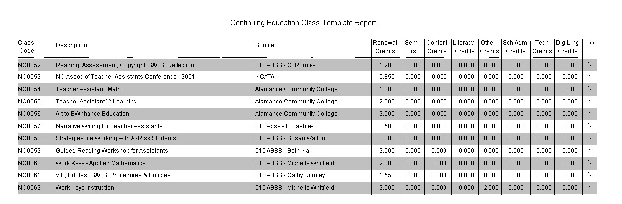 Sample CEU class template report