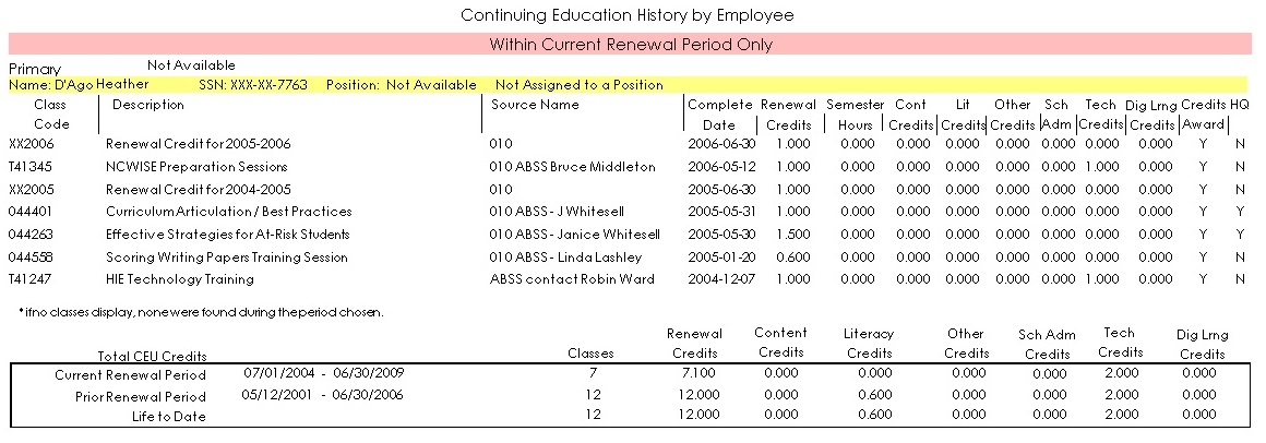 Sample report of CEU history by employee