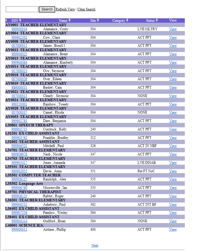 Sample of position employee hierarchy listing