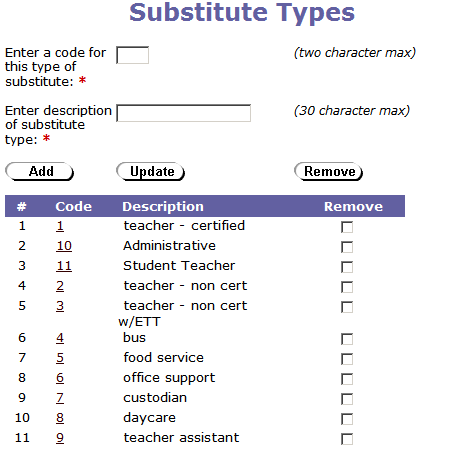 Sample list of substitute types