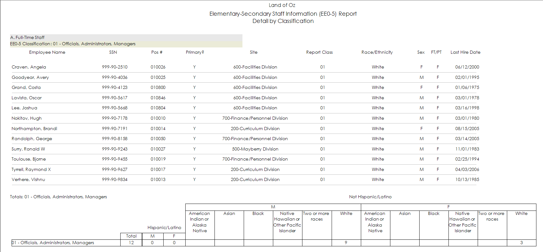 Image of EEO5-detail-by-classification report