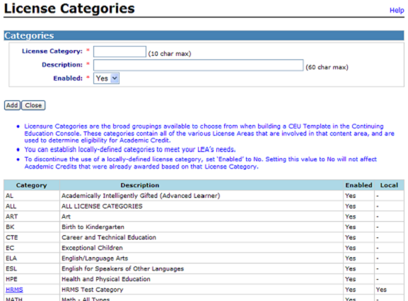 Image of license categories