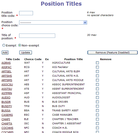 Sample position titles list