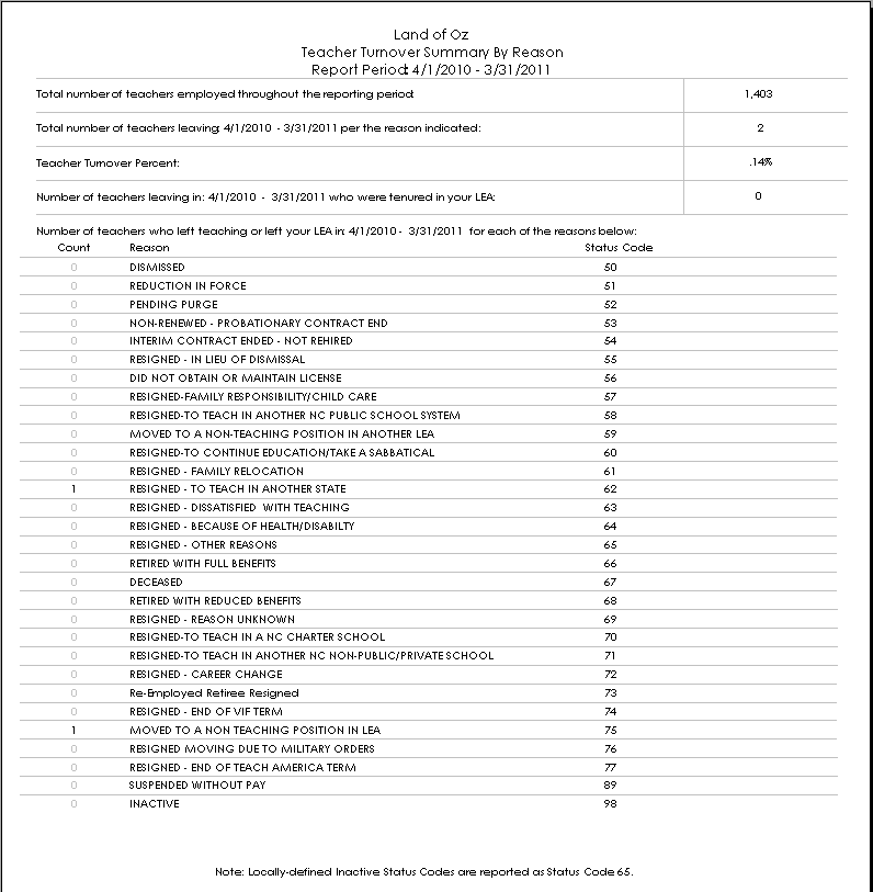 teacher-turnover-summary.png