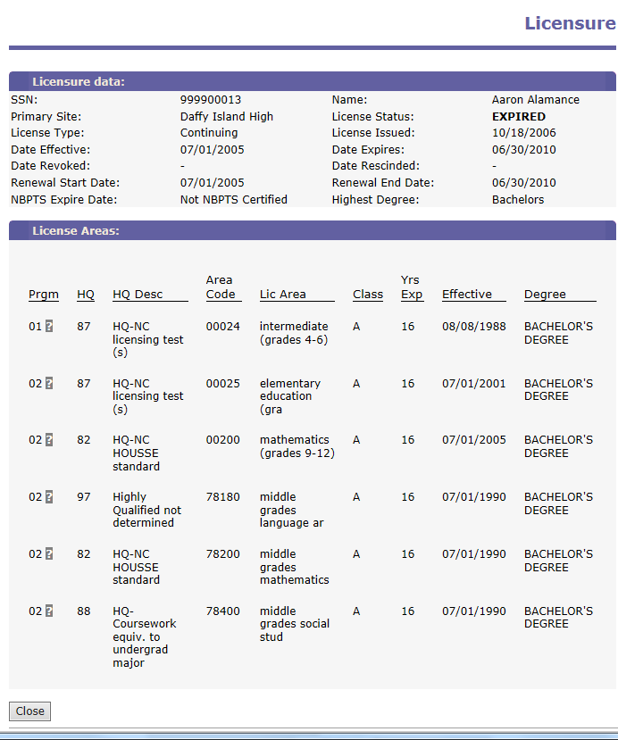 Sample of HRMS Licensure data page