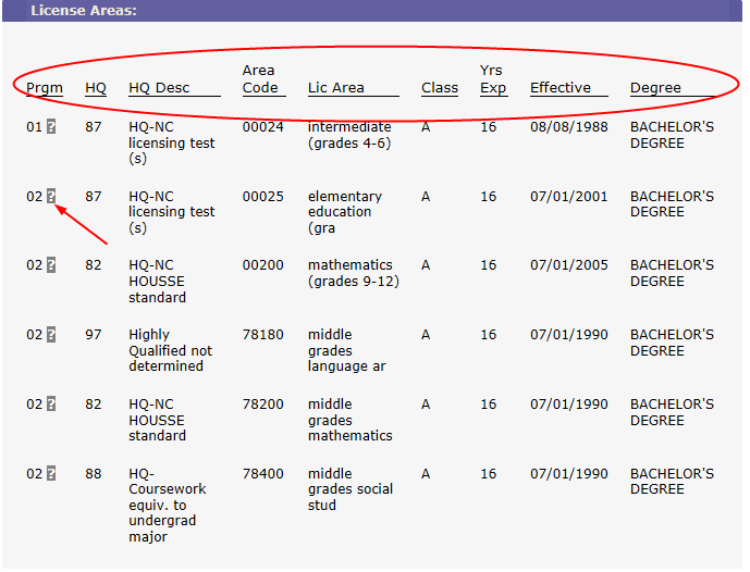 Sample of license areas portion of HRMS Licensure data page