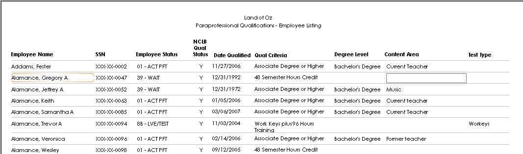 Sample of paraprofessional employee listing