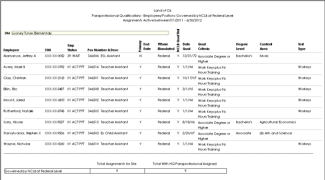Sample of paraprofessional nclb-federal level